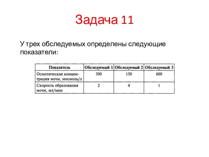 Задача 11 У трех обследуемых определены следующие показатели: