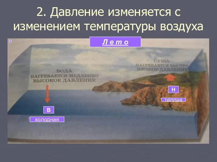 2. Давление изменяется с изменением температуры воздуха Л е т о В Н холодная тёплая