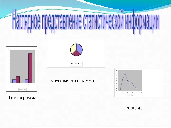 Наглядное представление статистической информации Гистограмма Круговая диаграмма Полигон