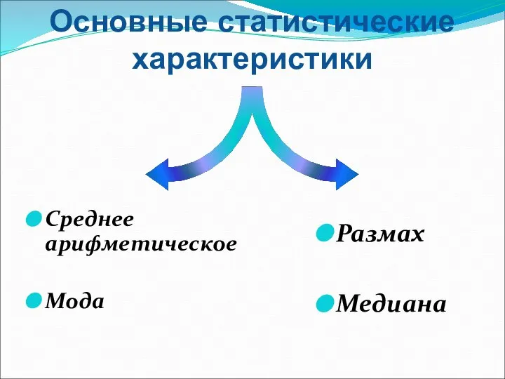 Среднее арифметическое Мода Размах Медиана Основные статистические характеристики