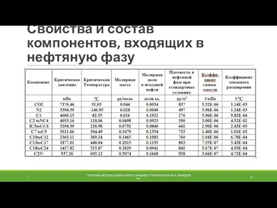 Свойства и состав компонентов, входящих в нефтяную фазу * ТЕПЛОВЫЕ МЕТОДЫ