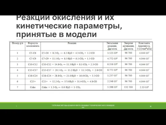 Реакции окисления и их кинетические параметры, принятые в модели * ТЕПЛОВЫЕ