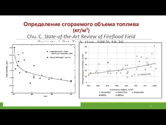 Определение сгораемого объема топлива (кг/м3) Chu. C. State-of-the-Art Review of Fireflood