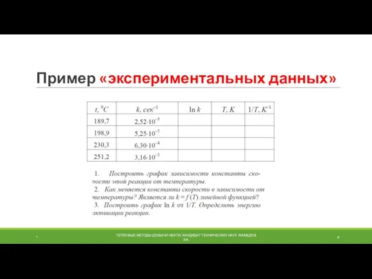 Пример «экспериментальных данных» * ТЕПЛОВЫЕ МЕТОДЫ ДОБЫЧИ НЕФТИ, КАНДИДАТ ТЕХНИЧЕСКИХ НАУК МАМЕДОВ Э.А.