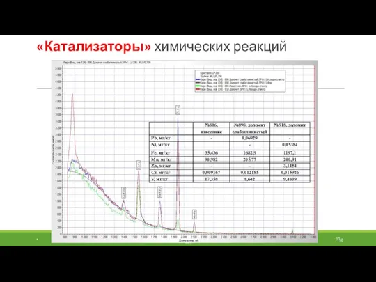 «Катализаторы» химических реакций * ТЕПЛОВЫЕ МЕТОДЫ ДОБЫЧИ НЕФТИ, КАНДИДАТ ТЕХНИЧЕСКИХ НАУК МАМЕДОВ Э.А.