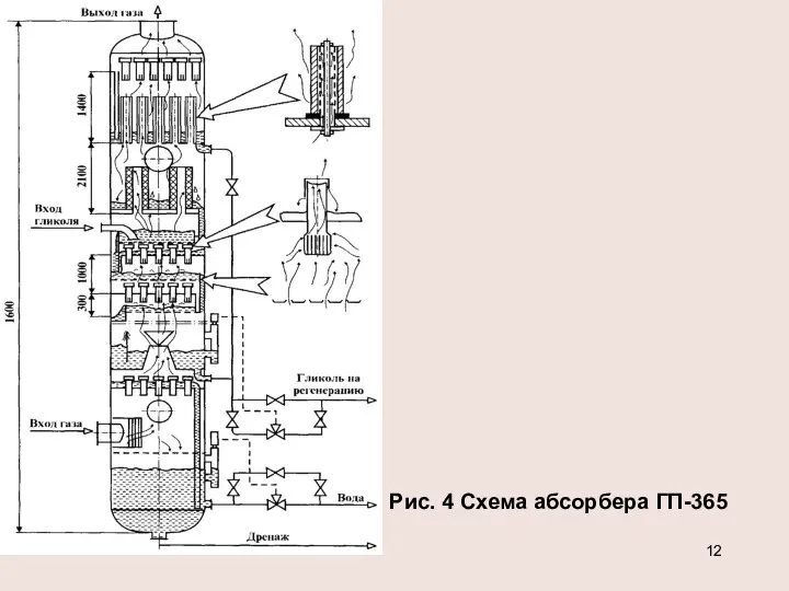 Рис. 4 Схема абсорбера ГП-365