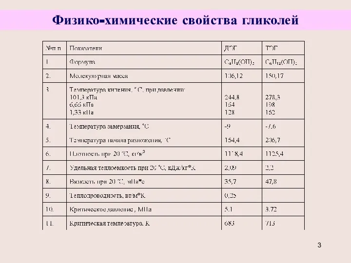 Физико-химические свойства гликолей