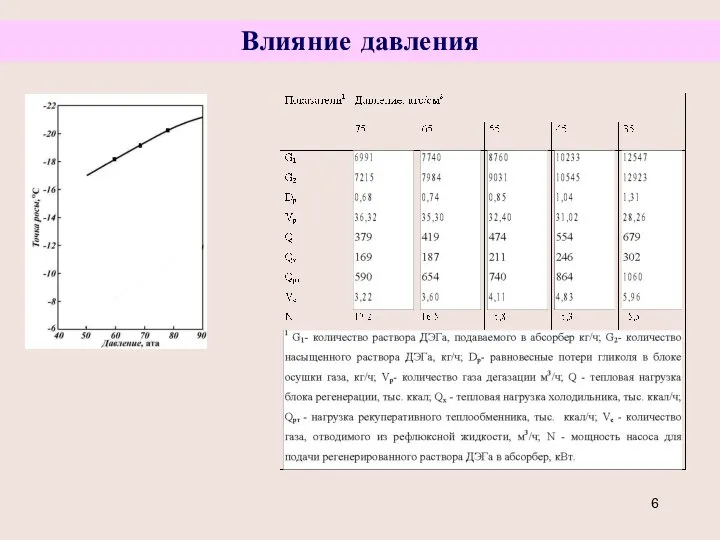 Влияние давления