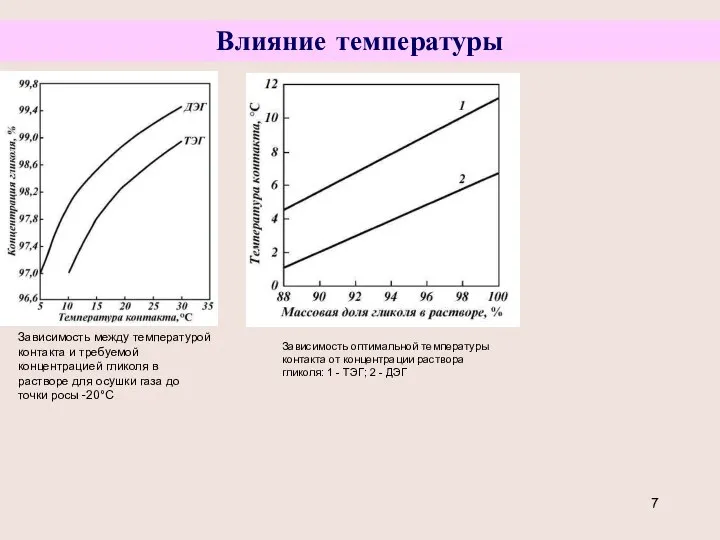 Влияние температуры Зависимость меж­ду температурой контакта и требуемой концентрацией гликоля в