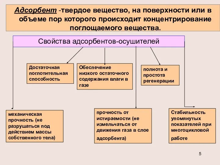 Адсорбент -твердое вещество, на поверхности или в объеме пор которого происходит