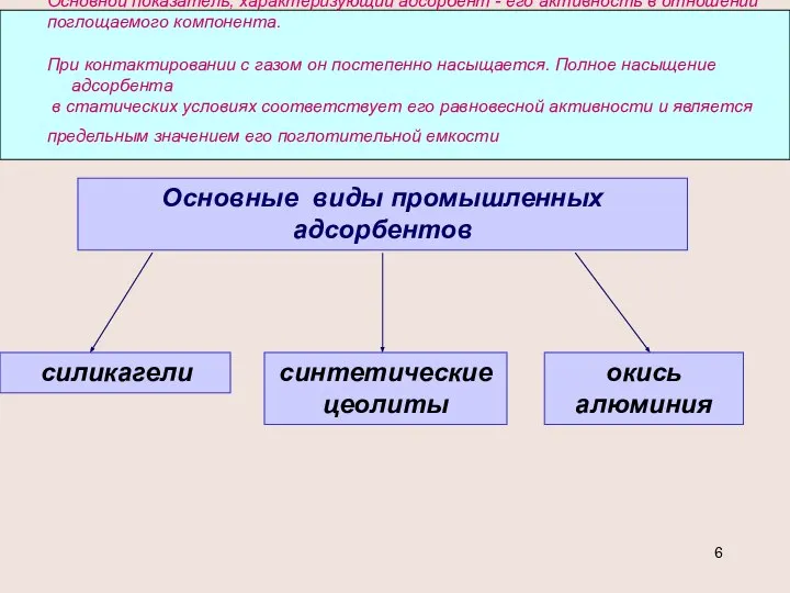 Основной показатель, характеризующий адсорбент - его активность в отношении поглощаемого компонента.