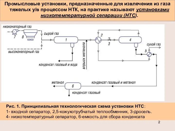 Промысловые установки, предназначенные для извлечения из газа тяжелых у/в процессом НТК,