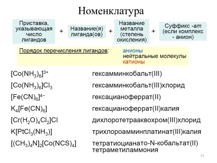 Номенклатура