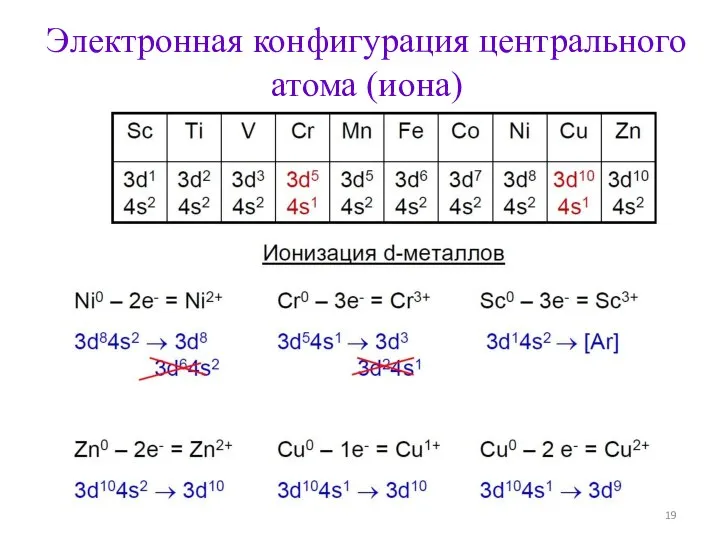 Электронная конфигурация центрального атома (иона)