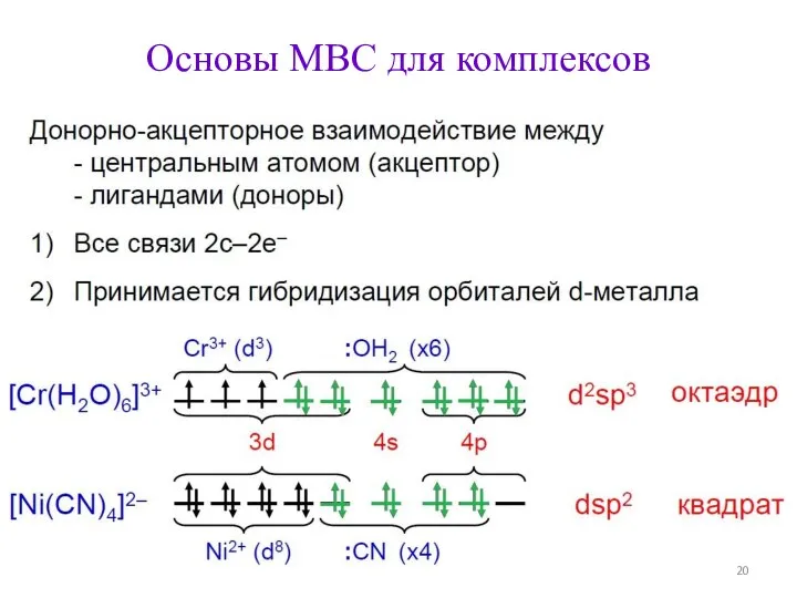 Основы МВС для комплексов