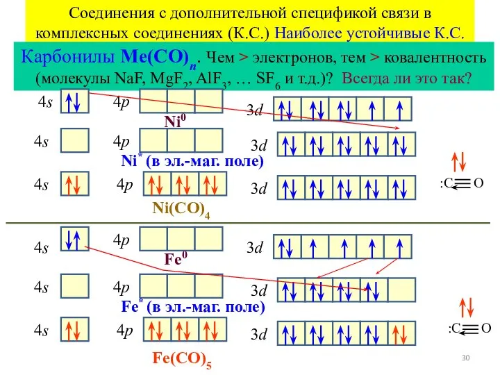 Соединения с дополнительной спецификой связи в комплексных соединениях (К.С.) Наиболее устойчивые