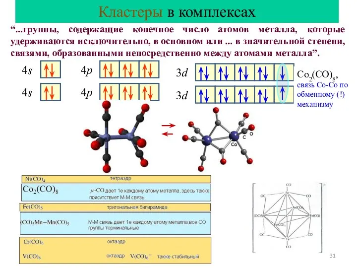 Кластеры в комплексах “...группы, содержащие конечное число атомов металла, которые удерживаются