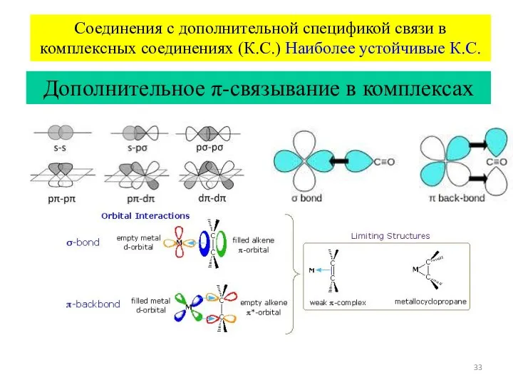 Соединения с дополнительной спецификой связи в комплексных соединениях (К.С.) Наиболее устойчивые К.С. Дополнительное π-связывание в комплексах