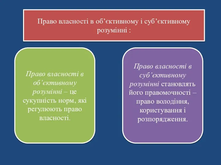 Право власності в об’єктивному і суб’єктивному розумінні : Право власності в