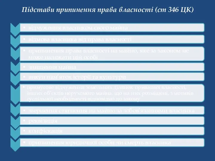 Підстави припинення права власності (ст 346 ЦК)