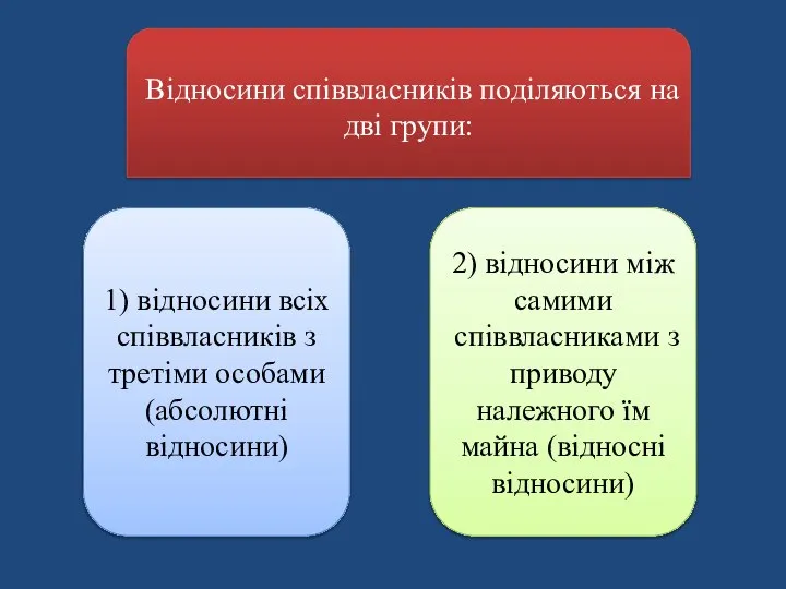 Відносини співвласників поділяються на дві групи: 1) відносини всіх співвласників з