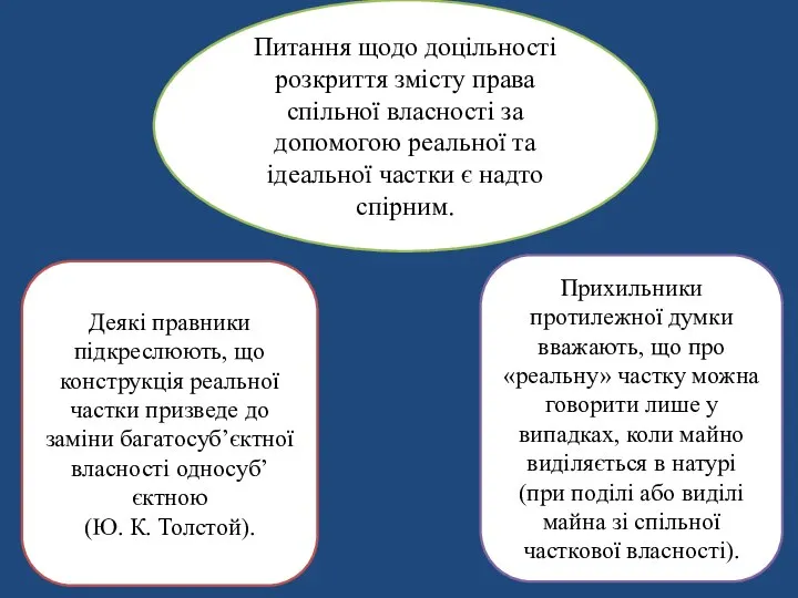 Питання щодо доцільності розкриття змісту права спільної власності за допомогою реальної