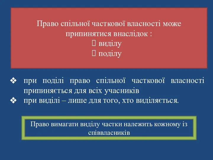 Право спільної часткової власності може припинятися внаслідок : виділу поділу при