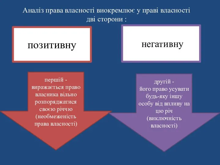 Аналіз права власності виокремлює у праві власності дві сторони : позитивну