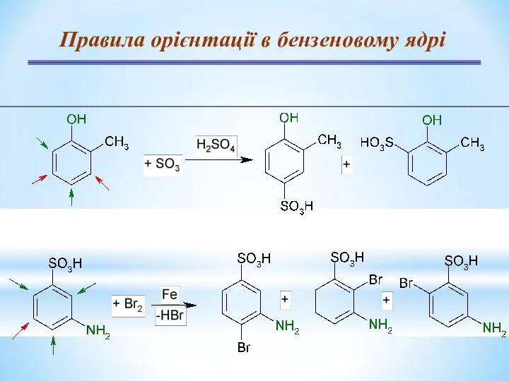 Правила орієнтації в бензеновому ядрі