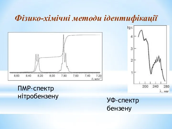 Фізико-хімічні методи ідентифікації ПМР-спектр нітробензену УФ-спектр бензену