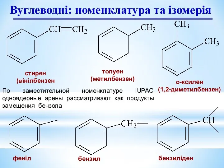 Вуглеводні: номенклатура та ізомерія стирен (вінілбензен толуен (метилбензен) о-ксилен (1,2-диметилбензен) феніл