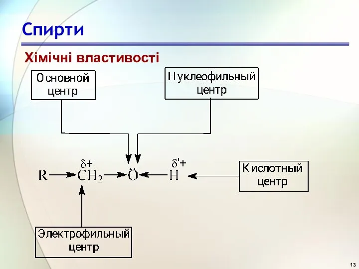 Спирти Хімічні властивості