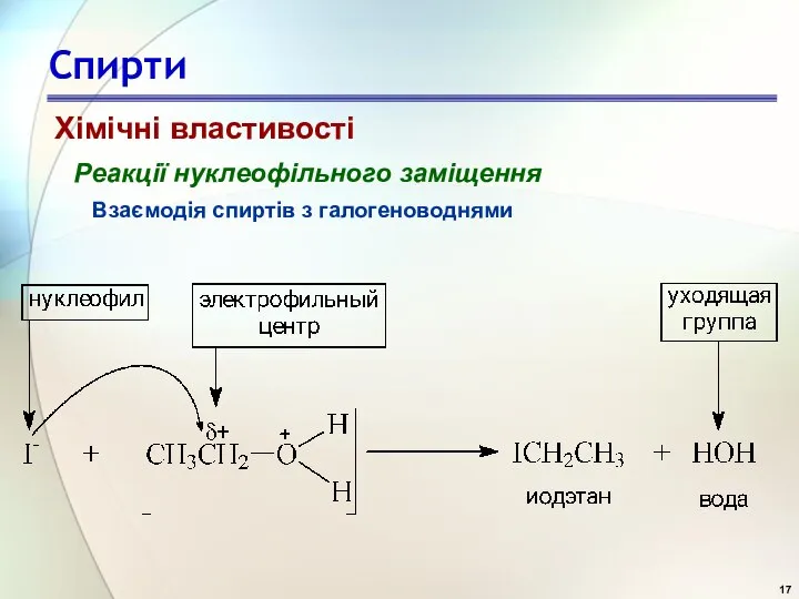 Спирти Реакції нуклеофільного заміщення Взаємодія спиртів з галогеноводнями Хімічні властивості