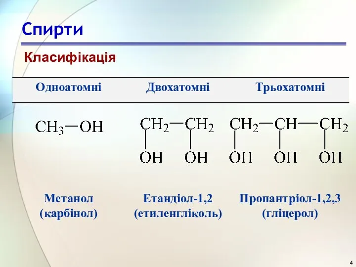 Спирти Класифікація