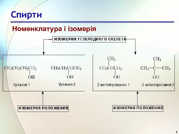 Спирти Номенклатура і ізомерія