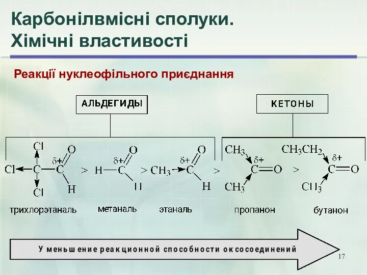 Карбонілвмісні сполуки. Хімічні властивості Реакції нуклеофільного приєднання