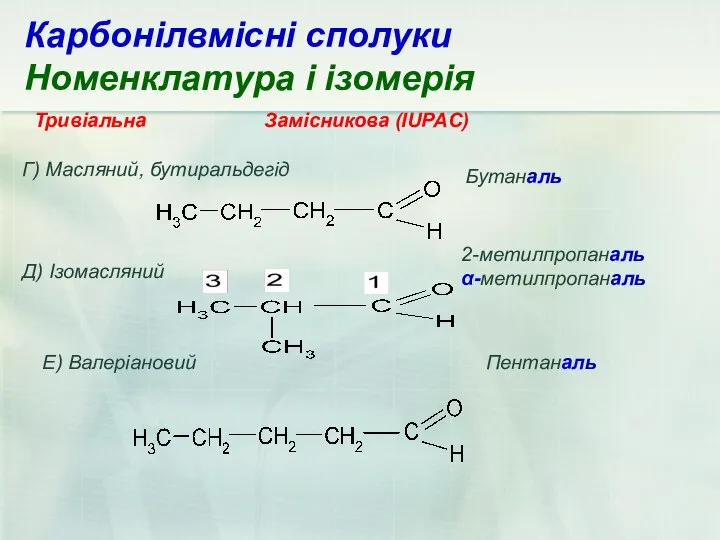 Тривіальна Замісникова (IUPAC) Е) Валеріановий Г) Масляний, бутиральдегід Бутаналь Д) Ізомасляний