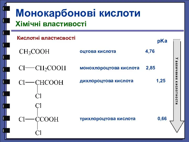 Кислотні властисвості оцтова кислота 4,76 монохлороцтова кислота 2,85 дихлороцтова кислота 1,25