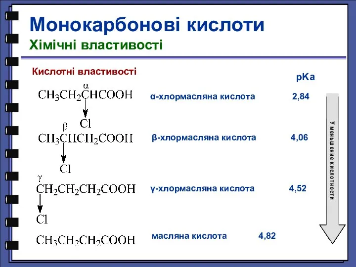 Кислотні властивості α-хлормасляна кислота 2,84 pKa β-хлормасляна кислота 4,06 γ-хлормасляна кислота