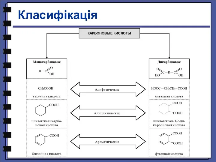 Класифікація