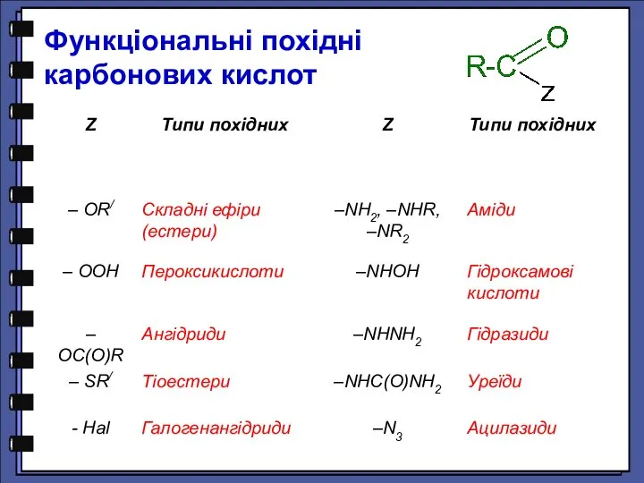 Функціональні похідні карбонових кислот