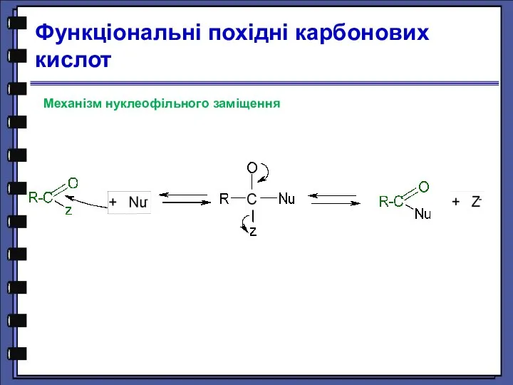 Функціональні похідні карбонових кислот Механізм нуклеофільного заміщення