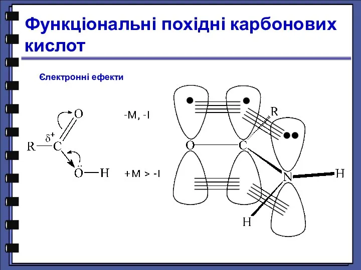 Функціональні похідні карбонових кислот Єлектронні ефекти