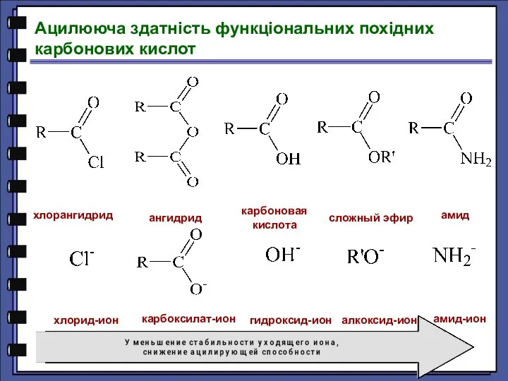 Ацилююча здатність функціональних похідних карбонових кислот