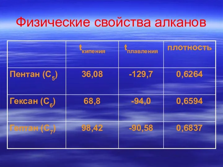 Физические свойства алканов