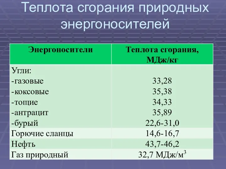 Теплота сгорания природных энергоносителей