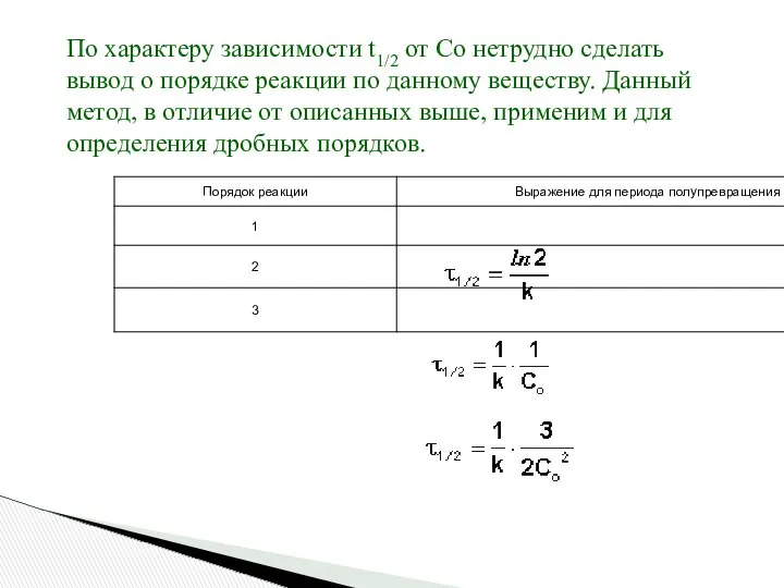 По характеру зависимости t1/2 от Co нетрудно сделать вывод о порядке