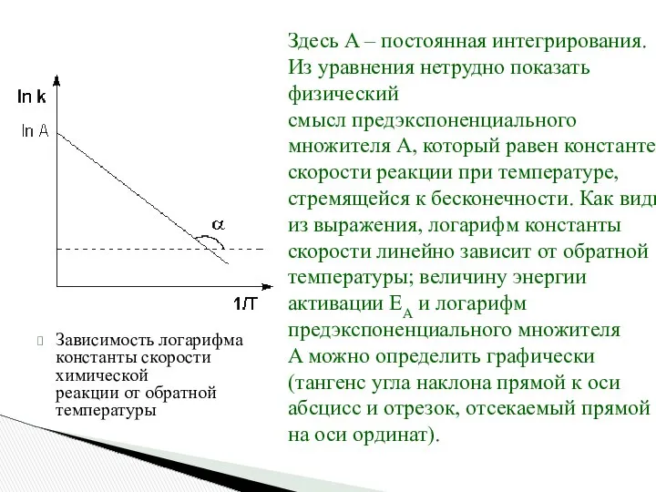 Зависимость логарифма константы скорости химической реакции от обратной температуры Здесь A