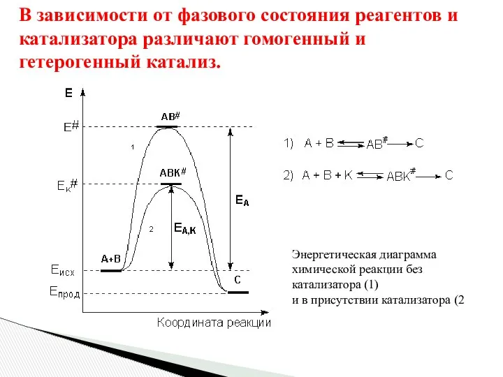 В зависимости от фазового состояния реагентов и катализатора различают гомогенный и