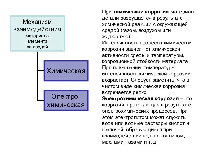 При химической коррозии материал детали разрушается в результате химической реакции с